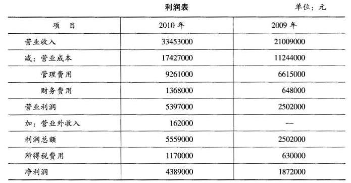 高级审计师,模拟考试,高级审计师《经济理论与宏观经济政策》模拟试卷4