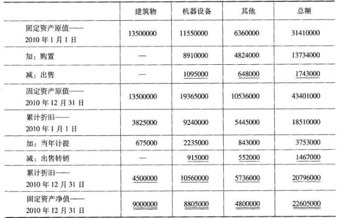 高级审计师,模拟考试,高级审计师《经济理论与宏观经济政策》模拟试卷4