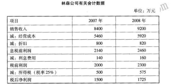 高级审计师,预测试卷,高级审计师《经济理论与宏观经济政策》预测试卷1