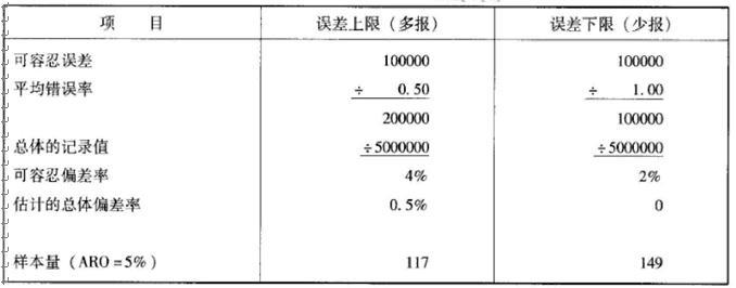 高级审计师,模拟考试,2021高级审计师《审计理论与审计案例》模拟试卷1