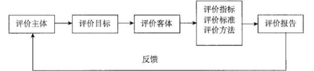 高级审计师,预测试卷,高级审计师《经济理论与宏观经济政策》预测试卷3