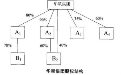 高级审计师,预测试卷,高级审计师《经济理论与宏观经济政策》预测试卷4