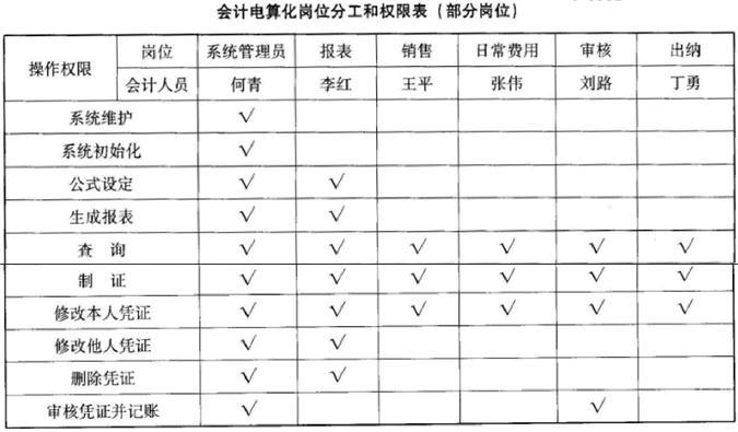 高级审计师,模拟考试,2021高级审计师《审计理论与审计案例》模拟试卷5