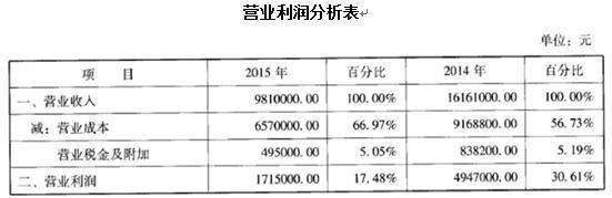 高级审计师,模拟试卷,2022年《高级审计实务》模拟试卷