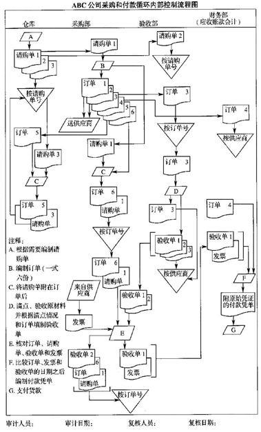 高级审计师,模拟考试,2021高级审计师《审计理论与审计案例》模拟试卷5