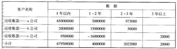 高级审计师,模拟考试,2021高级审计师《审计理论与审计案例》模拟试卷5