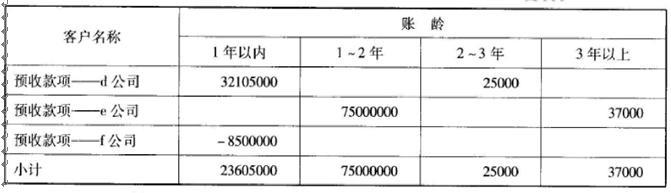 高级审计师,模拟考试,2021高级审计师《审计理论与审计案例》模拟试卷5