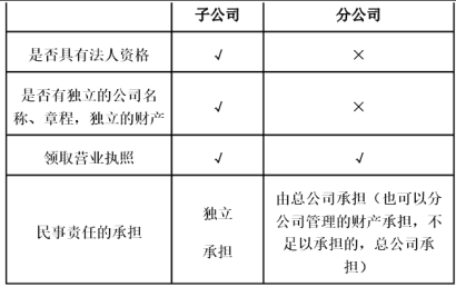 中级会计经济法,章节练习,章节特训