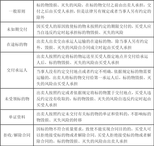 中级会计经济法,章节练习,中级会计经济法真题
