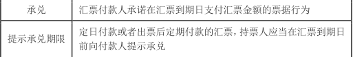 中级会计经济法,章节练习,中级会计经济法真题