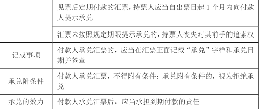 中级会计经济法,章节练习,中级会计经济法真题