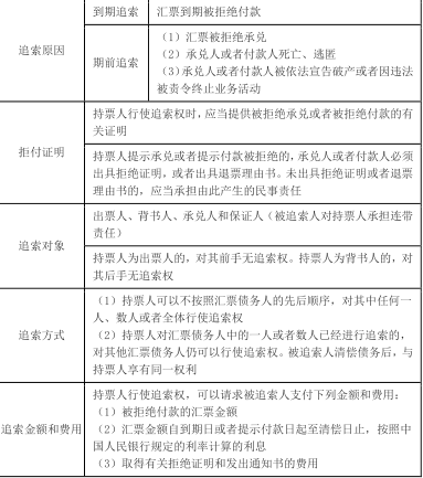 中级会计经济法,章节练习,中级会计经济法真题