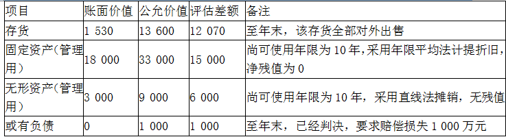 注册会计师会计,高分通关卷,2021注会《会计》高分通关卷5