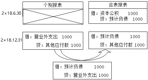 注册会计师会计,高分通关卷,2021注会《会计》高分通关卷5