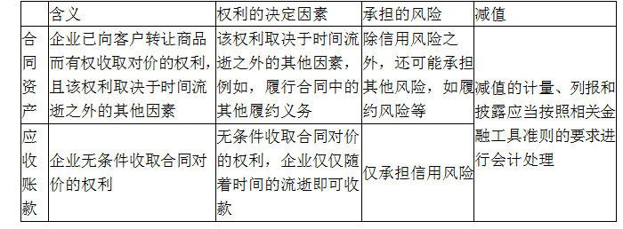 注册会计师会计,高分通关卷,2021注会《会计》高分通关卷5