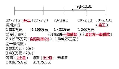 注册会计师会计,章节练习,章节特训