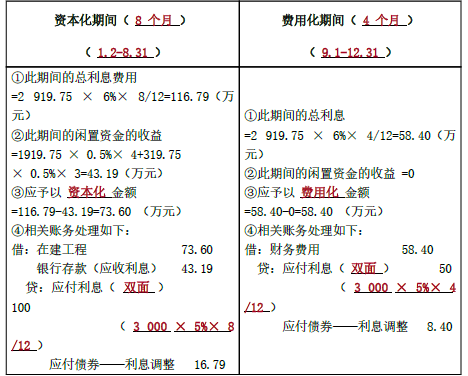 注册会计师会计,章节练习,章节特训选看