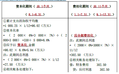 注册会计师会计,章节练习,章节特训选看