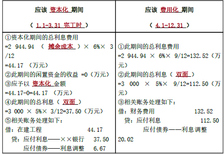 注册会计师会计,章节练习,章节特训选看