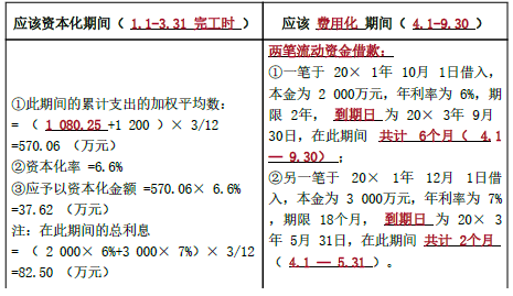 注册会计师会计,章节练习,章节特训选看