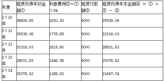 注册会计师会计,章节练习,注会会计2