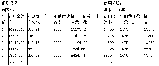 注册会计师会计,章节练习,注会会计2