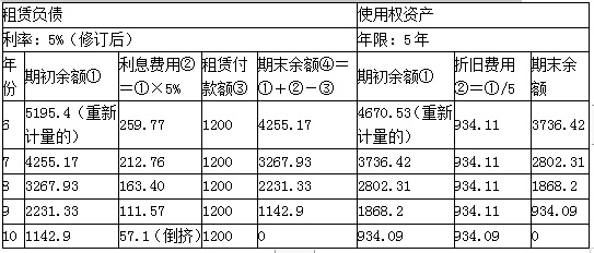 注册会计师会计,章节练习,注会会计2