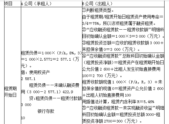 注册会计师会计,章节练习,注会会计模拟