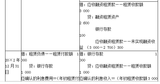 注册会计师会计,章节练习,注会会计模拟