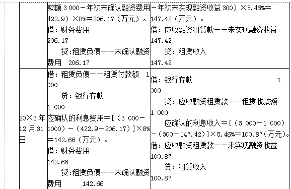 注册会计师会计,章节练习,注会会计模拟