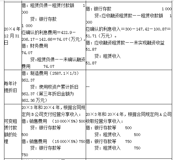 注册会计师会计,章节练习,注会会计模拟