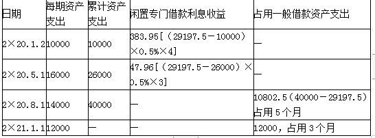 注册会计师会计,章节练习,注会会计模拟