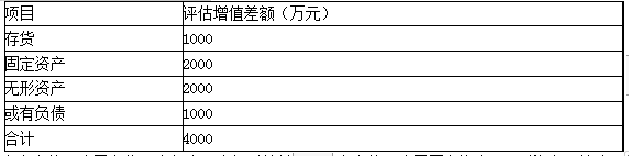 注册会计师会计,章节练习,注会会计1