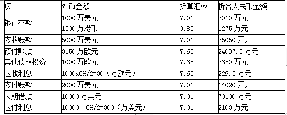 注册会计师会计,章节练习,注会会计1