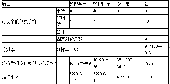 注册会计师会计,章节练习,注会会计1