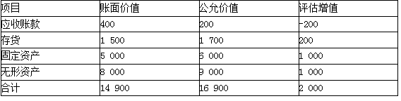 注册会计师会计,章节练习,注会会计1