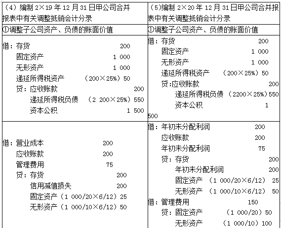 注册会计师会计,章节练习,注会会计模拟