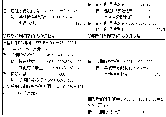 注册会计师会计,章节练习,注会会计模拟