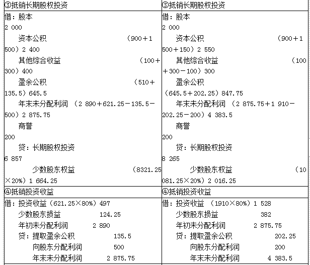 注册会计师会计,章节练习,注会会计模拟