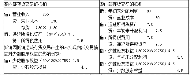 注册会计师会计,章节练习,注会会计模拟