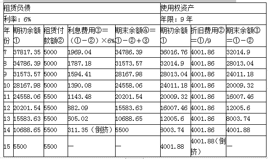 注册会计师会计,章节练习,注会会计1