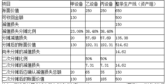 注册会计师会计,章节练习,注会会计1