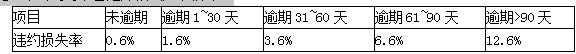 注册会计师会计,章节练习,注会会计1