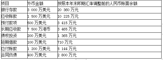 注册会计师会计,章节练习,注会会计1