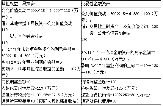 注册会计师会计,章节练习,注会会计1 注册会计师会计,章节练习,注会会计1