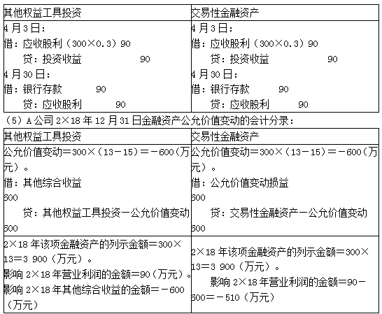 注册会计师会计,章节练习,注会会计1 注册会计师会计,章节练习,注会会计1