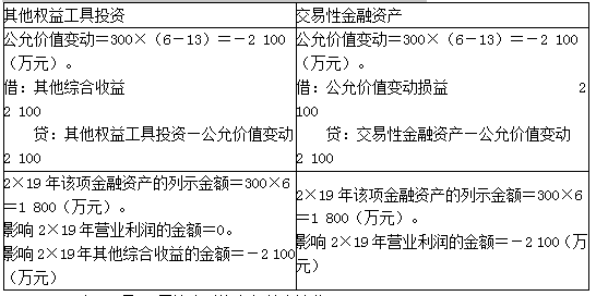 注册会计师会计,章节练习,注会会计1 注册会计师会计,章节练习,注会会计1