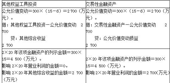 注册会计师会计,章节练习,注会会计1 注册会计师会计,章节练习,注会会计1