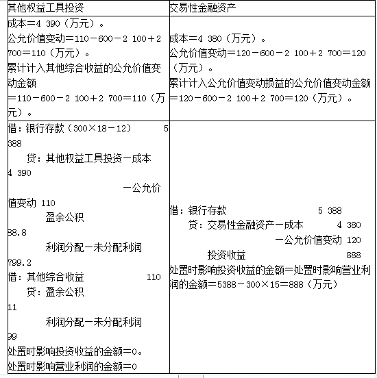 注册会计师会计,章节练习,注会会计1 注册会计师会计,章节练习,注会会计1