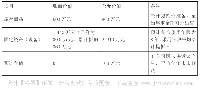 注册会计师会计,章节练习,注会会计3